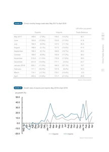 2018年第一季度中国国内贸易发展概述——基于利丰研究中心的分析