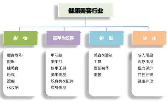 从内贸到跨境 敦煌网7年老卖家的化妆品出口实战指南