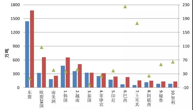 中钢协发布2023年1-10月钢铁产品进出口及货物技术进出口数据