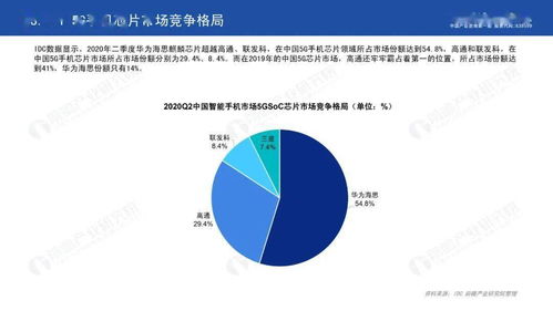 2020年5G芯片产业货物及技术进出口全面解析