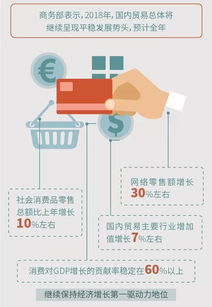 国内贸易增加值首破10万亿，就业人数占全国近四分之一